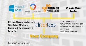 drootoo_architecture