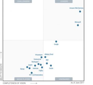 Gartner_2017_State_Of_Cloud